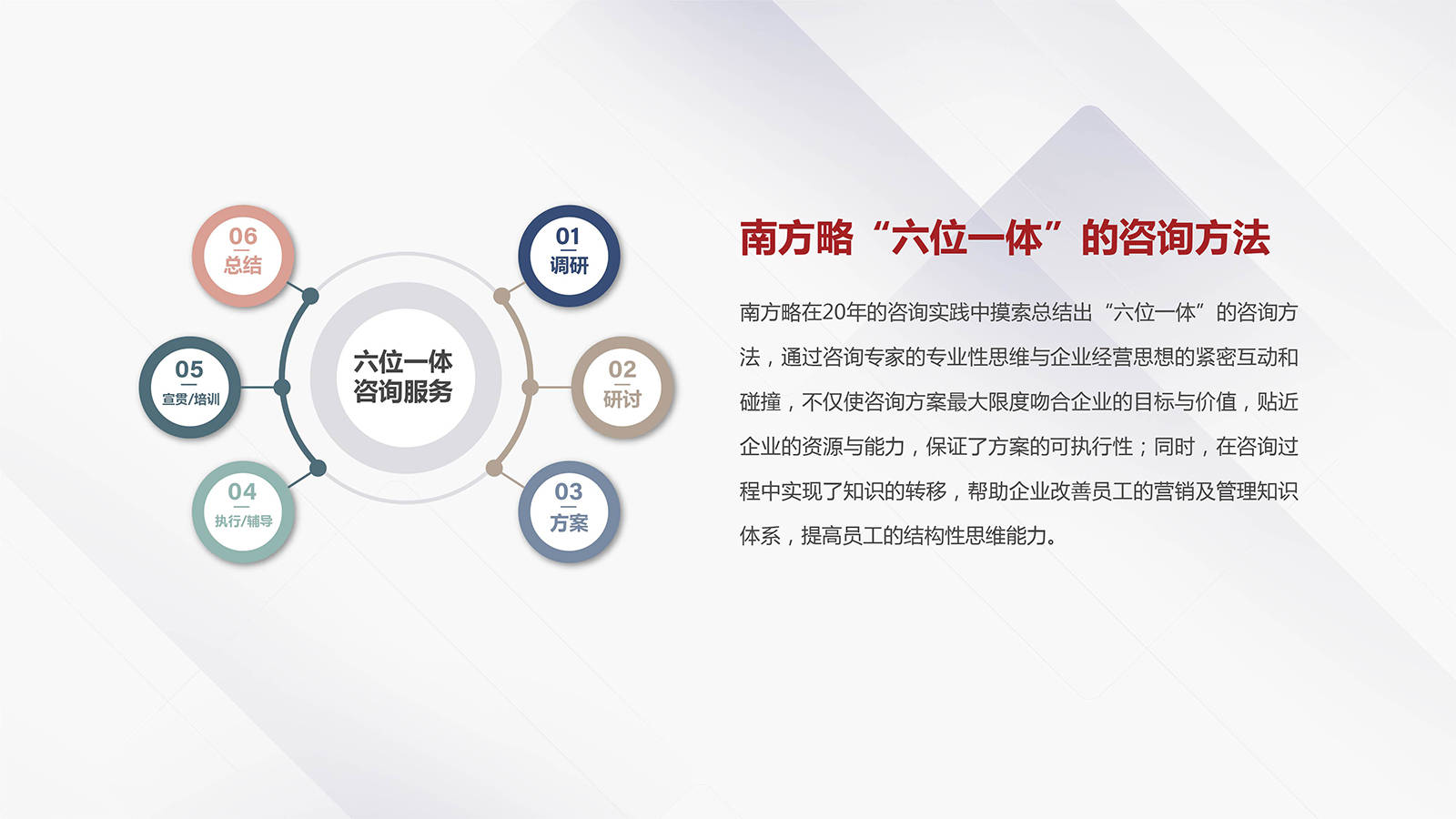 電商運(yùn)營(yíng)、產(chǎn)品經(jīng)理與市場(chǎng)營(yíng)銷部門必知的30個(gè)核心模型與方法論