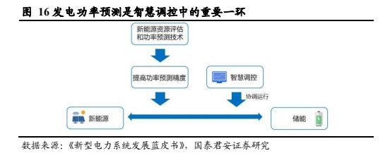 乘信創東風，以電力IT護航新型電力系統 計算機輔助設備技術開發的新篇章
